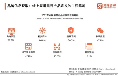 2022年中國(guó)品牌營(yíng)銷趨勢(shì)與消費(fèi)行為洞察——基于中國(guó)廣告主協(xié)會(huì)與艾媒咨詢聯(lián)合報(bào)告的分析
