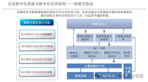 構建企業數字化底座，賦能數字化轉型——企業管理咨詢方案
