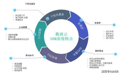 快消品行業供應商SRM管理系統 強化產業協同，驅動企業精益管理