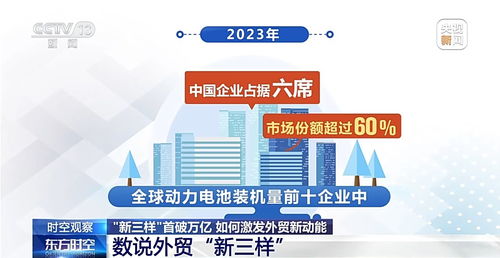 “新三樣”出口首破萬億 對中國企業管理的深刻啟示與未來信號